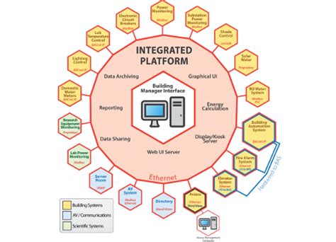 stl blogspot|Integrating. Enabling. Leading. .
